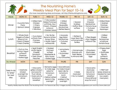 Diet Meal Plan - Homecare24