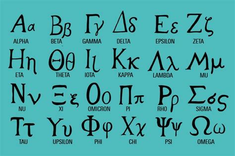 Greek Alphabet | How Many Letters, Their Order & Pronounciation ...