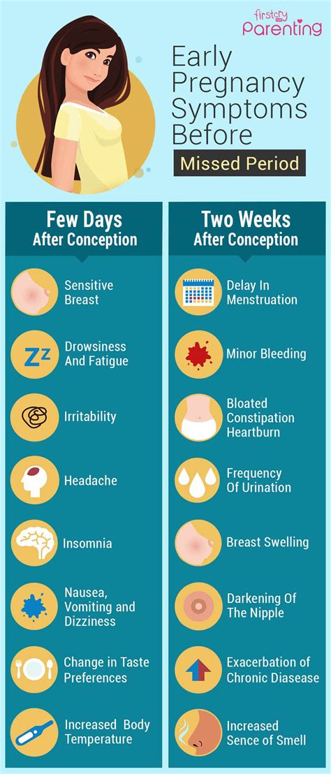 21 Early Signs & Symptoms of Pregnancy Before Missed Period