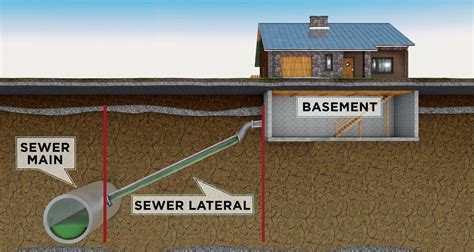 Emergency Sanitary Sewer Lateral Repair Program | St Charles County, MO ...