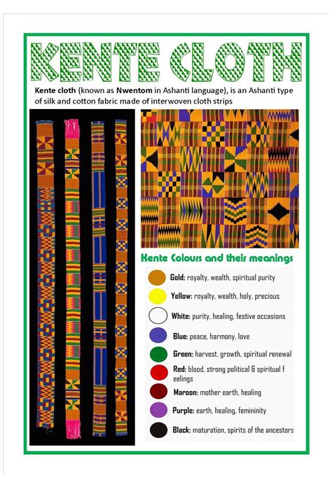 Kente Cloth Color Meanings