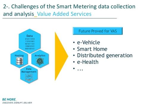 Smart Metering Data Management: Challenges and Opportunities