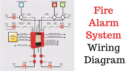 Fire Alarm Relay Wiring Diagrams