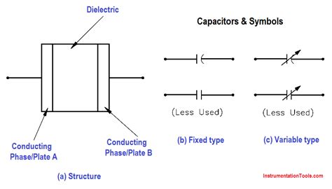 Capacitor and Symbols | Capacitor, Symbols, Capacitors