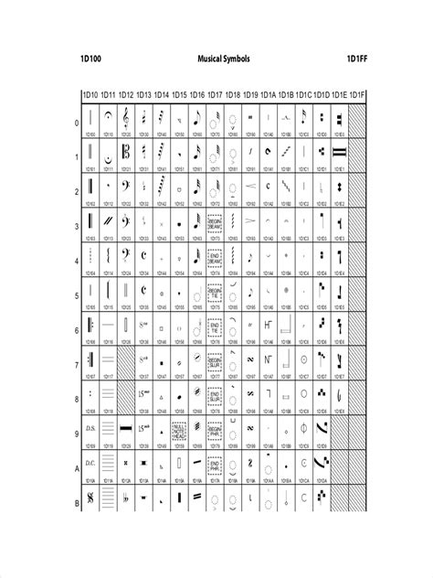 Musical Notation Chart