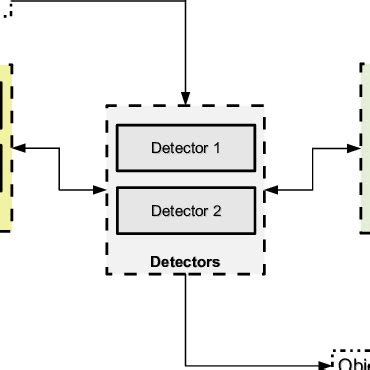 An overall snapshot into the ReIn system architecture, together with ...