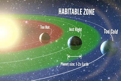 Astronomers answer key question: How common are habitable planets ...