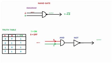 Nand Logic Gate Circuit Diagram