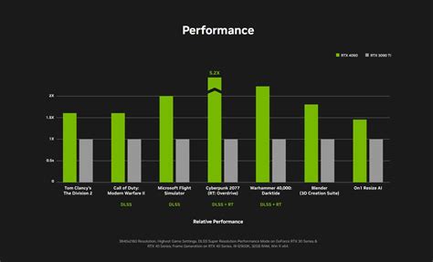 NVIDIA's RTX 5090 GPU may see huge boost over RTX 4090