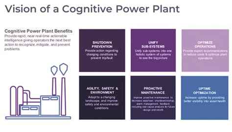 Using Data for Smarter Power Generation - IIOT Connection