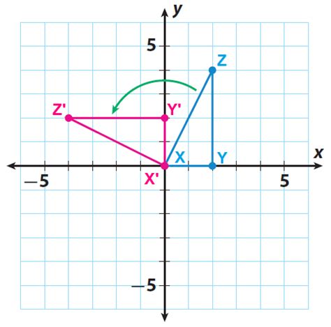 Rotation geometry - crewhoure