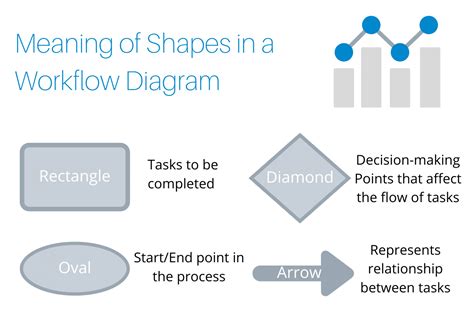 What is a Workflow Diagram | Guide with 5+ Examples