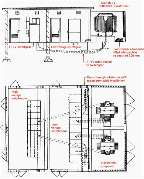 11 KV Substation