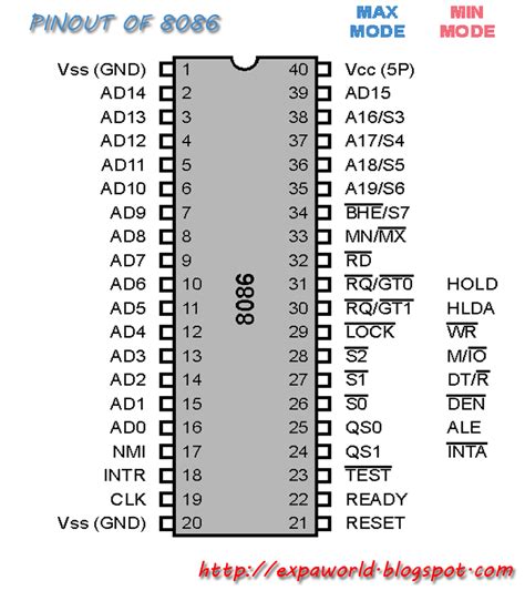 8086 Pin Diagram