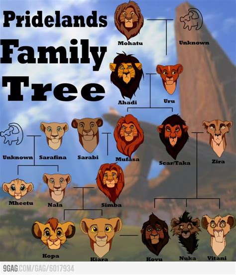 lion king family tree part 2 - Ensure The Effective History Image Library