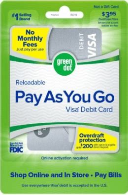 Reloadable Debit Cards (2023)