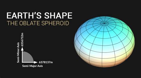 Shape of the Earth: The Oblate Spheroid - Earth How