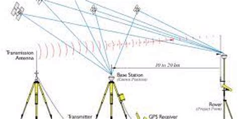 How Tractor GPS Works Tractor Ranch Company Phoenix, AZ (602) 734-9944