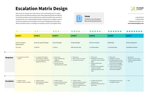 Business Process Document Template – PARAHYENA