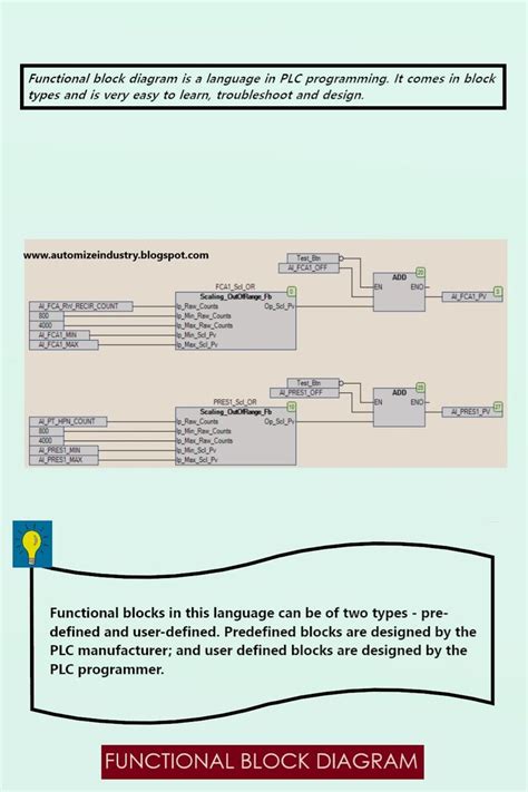 Functional Block Diagram