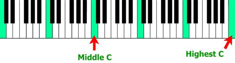 Layout Of Piano Keys On The Piano | Get Piano Lessons.com