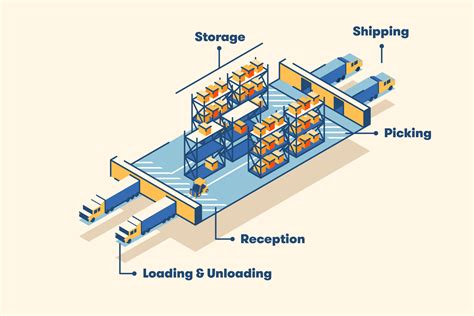 12 Warehouse Layout Tips for Optimization | BigRentz