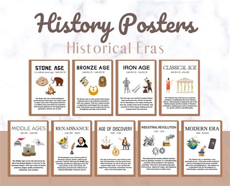 Historical Eras Posters, History Classroom Decor, History Prints ...