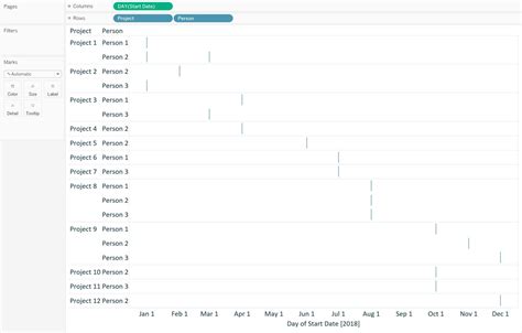 Tableau 201: How to Make a Gantt Chart