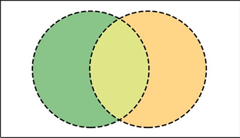 Diagrama De Venn De Dos O Que é Um Diagrama De Venn? Veja C