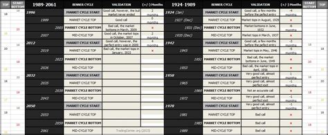 TradingCenter.org - The Cyclicality of Financial Markets and Benner’s Cycle