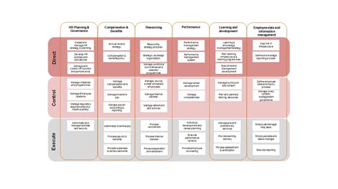 HR Function design