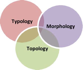 Figure 1 from THE CONCEPT AND SENSE OF PLACE IN ARCHITECTURE FROM ...