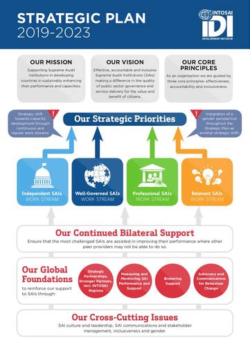 Strategic Plan Infographic