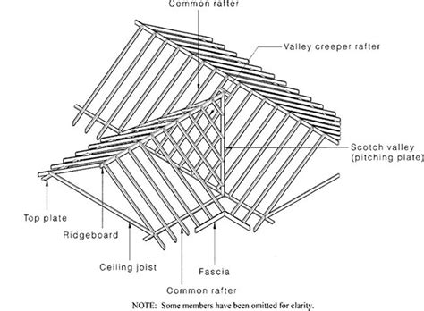 20+ Gable Roof Framing Plan – DECOOMO