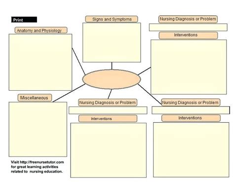 Nursing Care Plan Concept Map Template Pdf Template - Bank2home.com