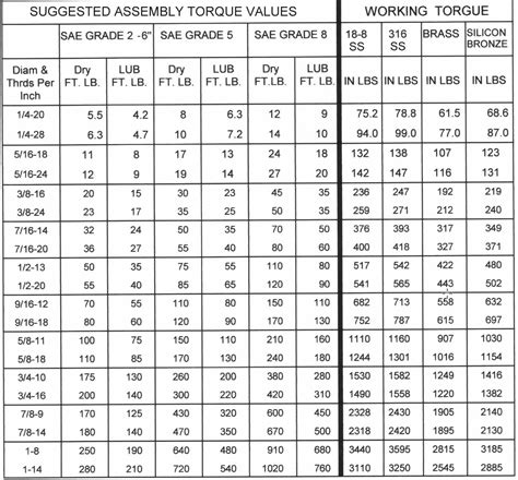 Banjo Bolt Torque Specifications Chart Hose And Fittings, 50% OFF