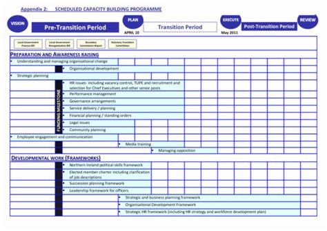 Workforce Planning Excel Spreadsheet in Workforce Plan Template Excel ...