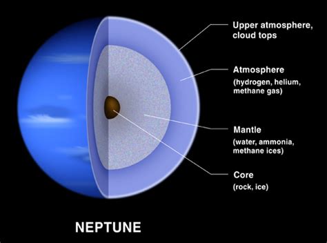 Astronomy for Kids: The Planet Neptune