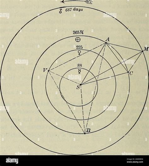 Astronomical units hi-res stock photography and images - Alamy