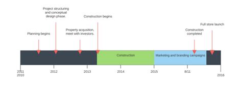 How to Use Project Milestones for Success in 2025