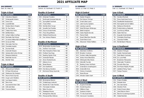 Minor League Baseball Standings 2024 - Ilysa Leanora