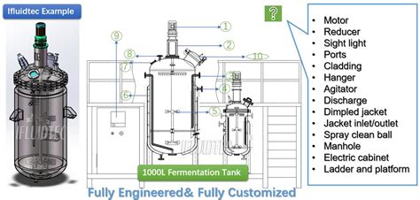 Fermentation Tank - Fluid Process Pro