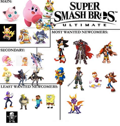 Super Smash Bros Ultimate Templete Meme by SuperSmashCynderLum on ...