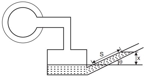 Inclined Manometer - Solution Parmacy