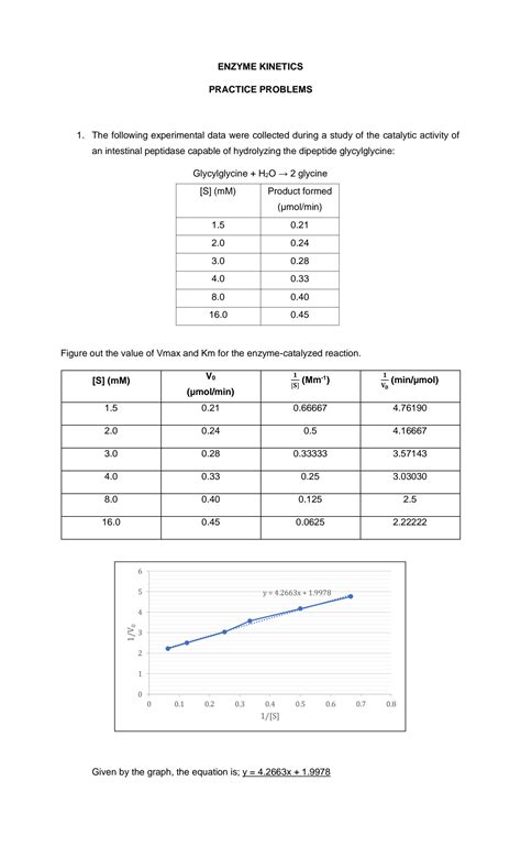 SOLUTION: Enzyme Kinetics practice problems worksheet - Studypool