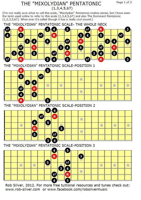 ROB SILVER: THE MIXOLYDIAN PENTATONIC SCALE