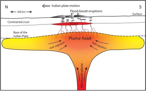 Dinosaur-killing asteroid caused India's Deccan Traps? | Earth | EarthSky