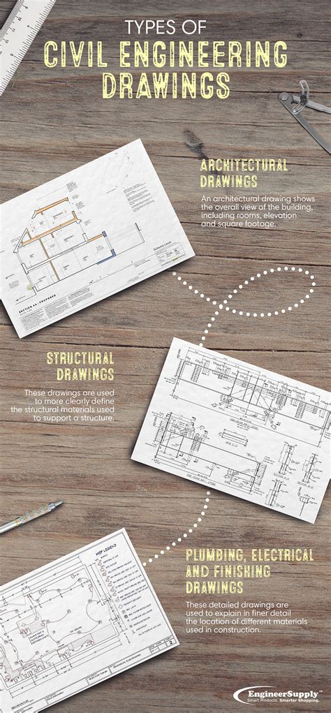 Civil Engineering Drawings by Brent Joshua Genterone on Dribbble