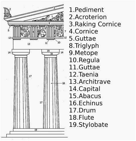 Doric Temple Diagram