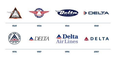 Delta Airlines Logo History